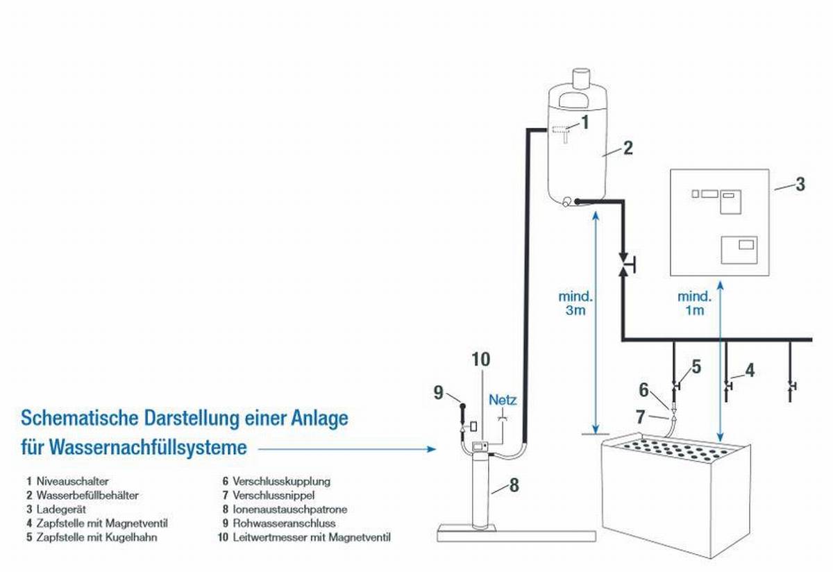 Fallwasserbehälter 30l mit Auslaufhahn, Fließanzeiger mit Filter, Schlauch (4m) und Kupplung - unbefüllt -